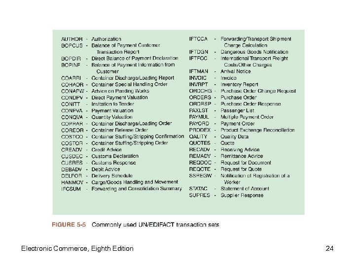 Electronic Commerce, Eighth Edition 24 
