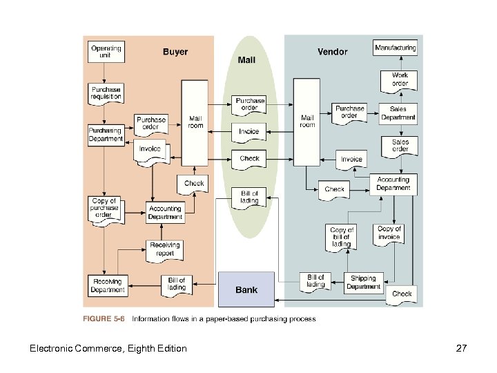 Electronic Commerce, Eighth Edition 27 