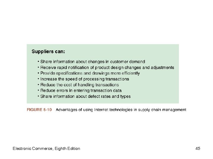 Electronic Commerce, Eighth Edition 45 