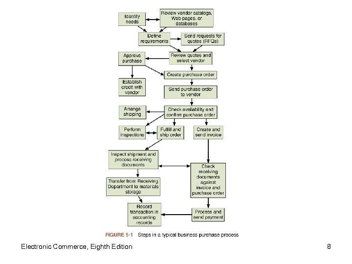 Electronic Commerce, Eighth Edition 8 
