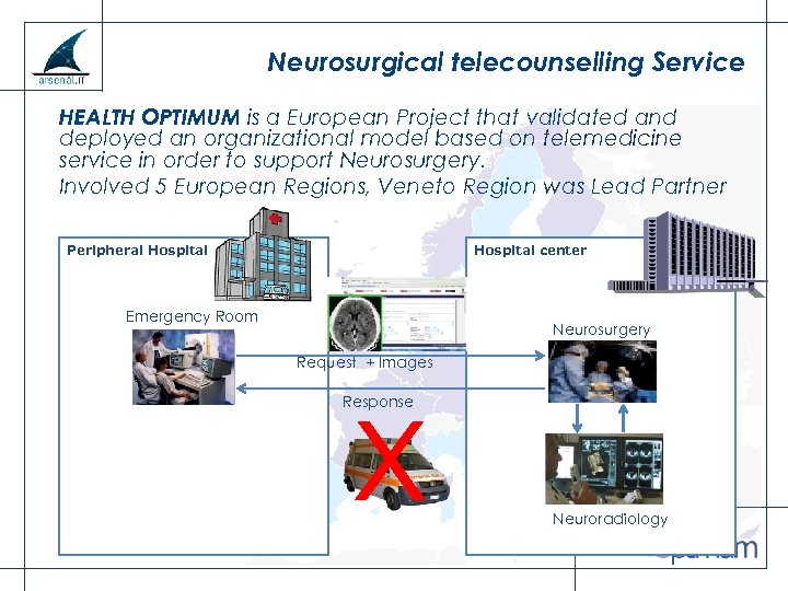 Neurosurgical telecounselling Service HEALTH OPTIMUM is a European Project that validated and deployed an