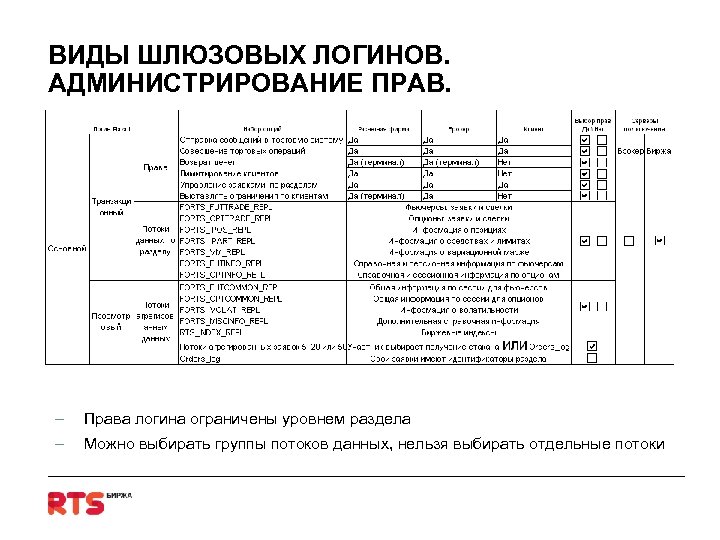 ВИДЫ ШЛЮЗОВЫХ ЛОГИНОВ. АДМИНИСТРИРОВАНИЕ ПРАВ. – Права логина ограничены уровнем раздела – Можно выбирать