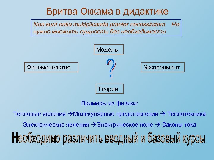 Бритва Оккама в дидактике Non sunt entia multiplicanda praeter necessitatem Не нужно множить сущности