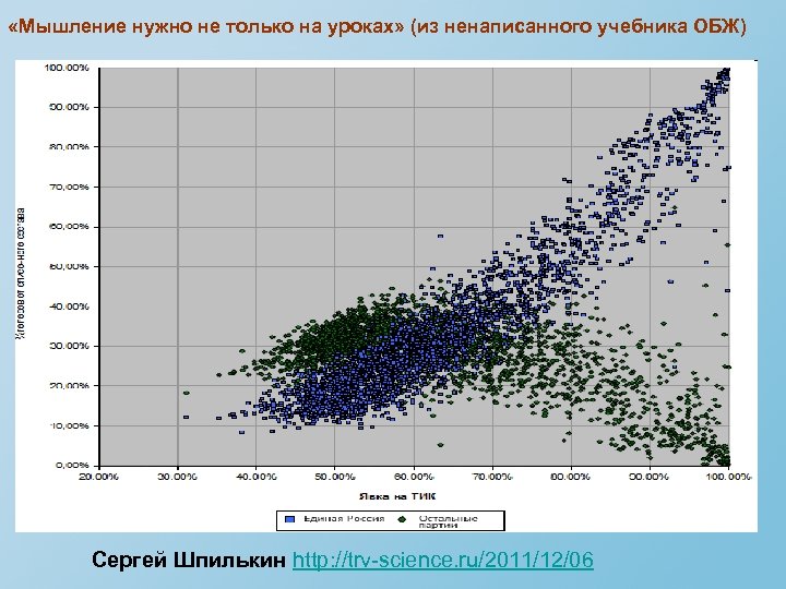  «Мышление нужно не только на уроках» (из ненаписанного учебника ОБЖ) Сергей Шпилькин http: