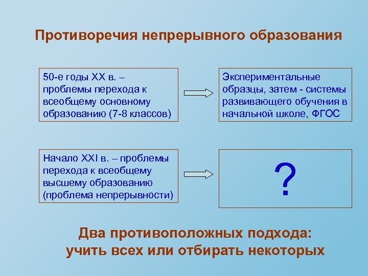 Проблемы перехода. Проблемы непрерывного образования. Раскройте проблемы непрерывного образования. Противоречия в образовании. Проблема непрерывного образования в педагогике.