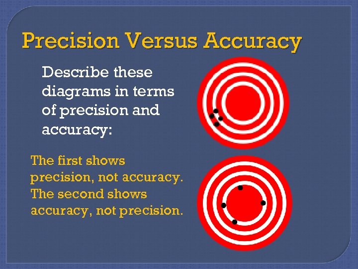Precision Versus Accuracy Describe these diagrams in terms of precision and accuracy: The first