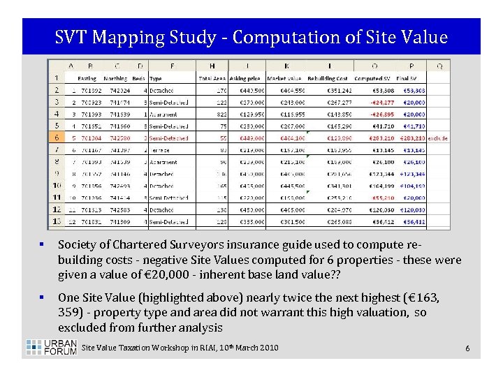 SVT Mapping Study - Computation of Site Value § Society of Chartered Surveyors insurance