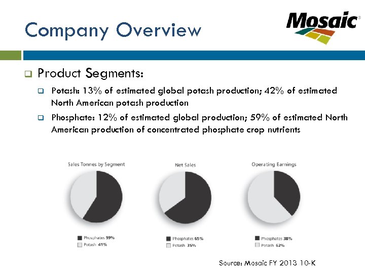 Company Overview q Product Segments: q q Potash: 13% of estimated global potash production;