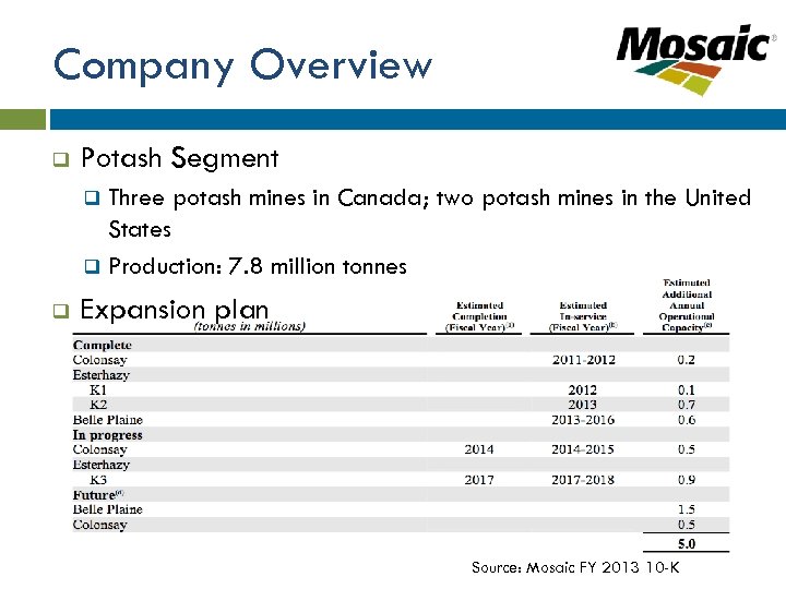 Company Overview q Potash Segment Three potash mines in Canada; two potash mines in