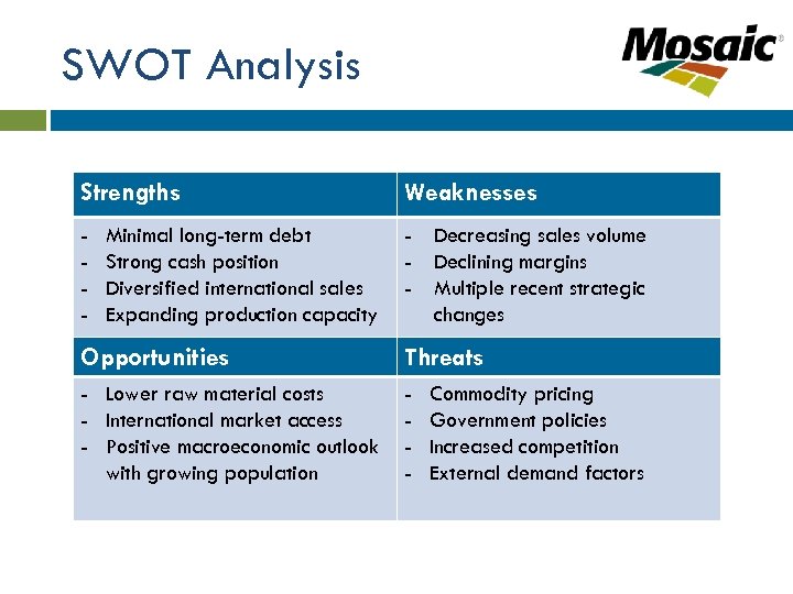 SWOT Analysis Strengths Weaknesses - - Decreasing sales volume - Declining margins - Multiple