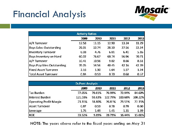 Financial Analysis NOTE: The years above refer to the fiscal years ending on May