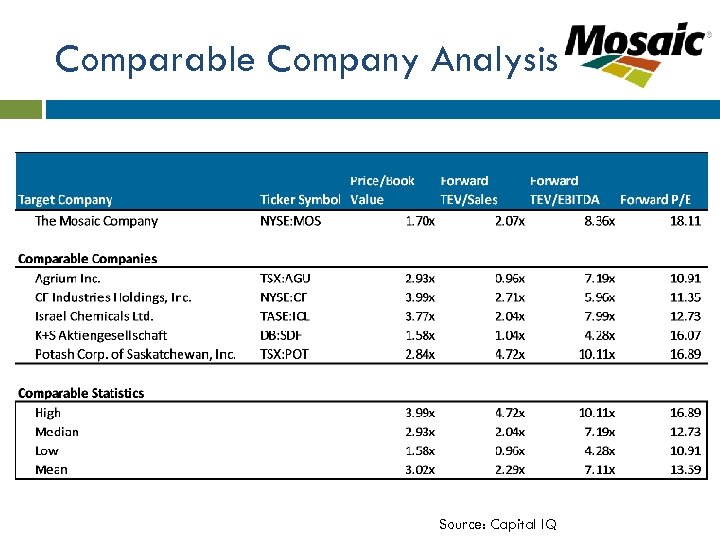 Comparable Company Analysis Source: Capital IQ 