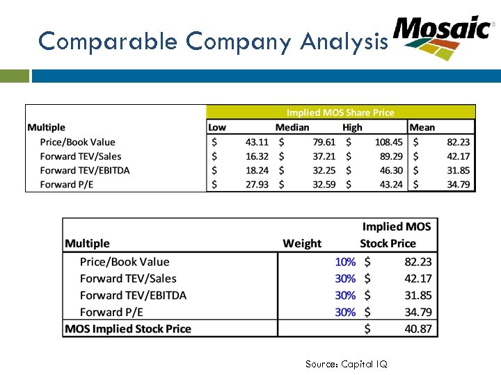 Comparable Company Analysis Source: Capital IQ 