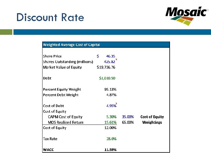 Discount Rate 