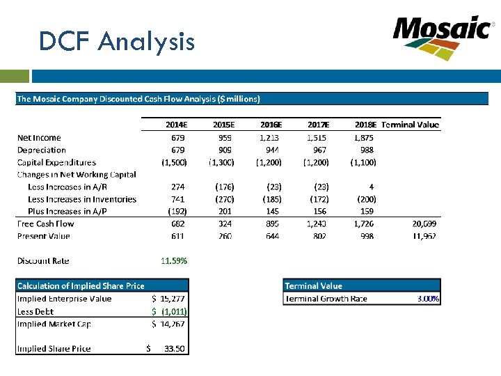 DCF Analysis 