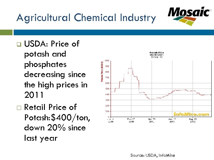 Agricultural Chemical Industry USDA: Price of potash and phosphates decreasing since the high prices