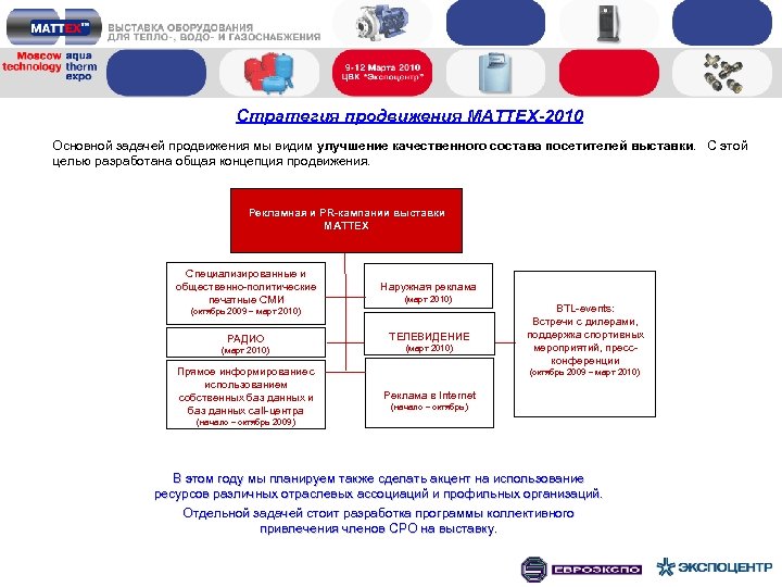 Стратегия продвижения MATTEX-2010 Основной задачей продвижения мы видим улучшение качественного состава посетителей выставки. С