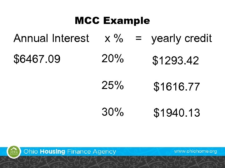 MCC Example Annual Interest x % = yearly credit $6467. 09 20% $1293. 42