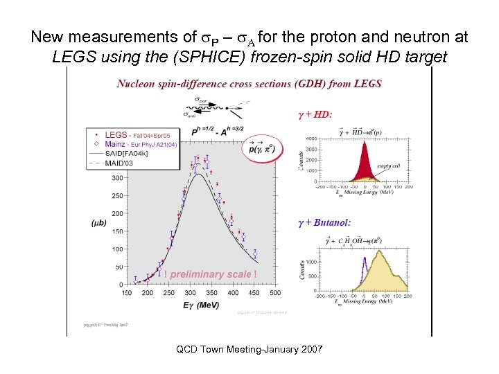 New measurements of s. P – s. A for the proton and neutron at