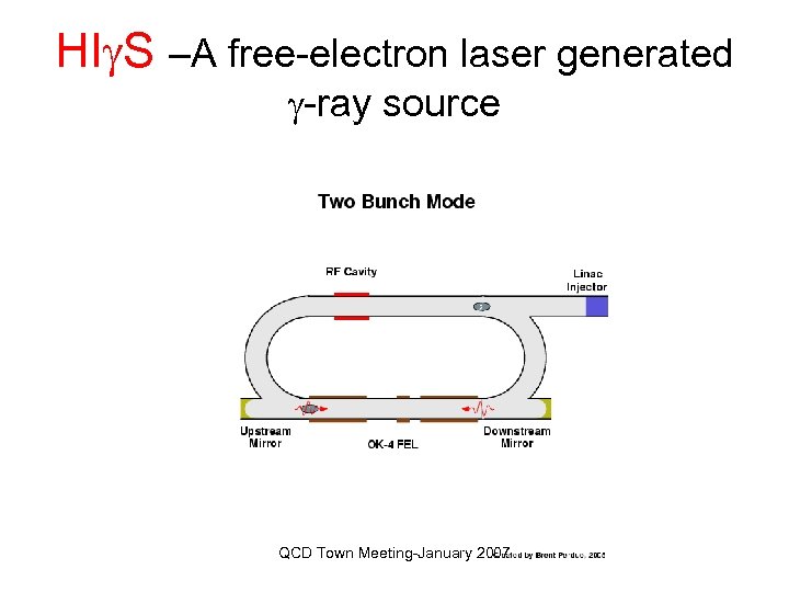 HI S –A free-electron laser generated -ray source QCD Town Meeting-January 2007 