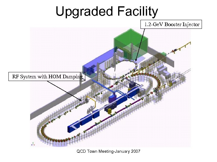 Upgraded Facility 1. 2 -Ge. V Booster Injector RF System with HOM Damping QCD