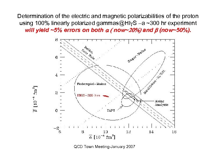 Determination of the electric and magnetic polarizabilities of the proton using 100% linearly polarized