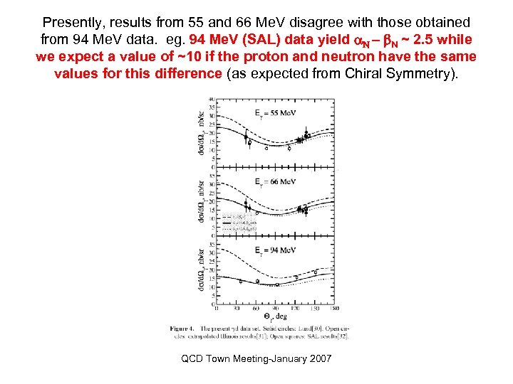 Presently, results from 55 and 66 Me. V disagree with those obtained from 94