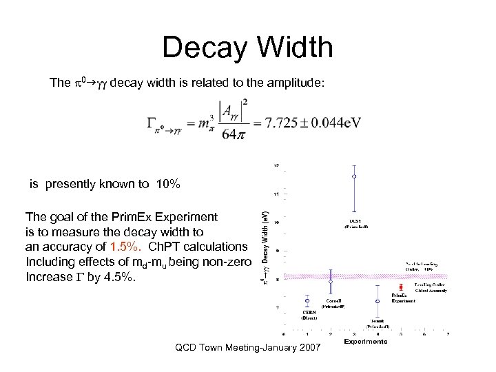 Decay Width The 0 g decay width is related to the amplitude: is presently