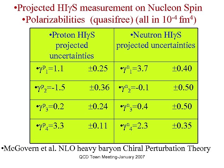  • Projected HI S measurement on Nucleon Spin • Polarizabilities (quasifree) (all in