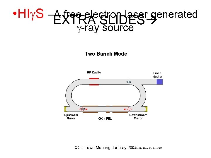  • HI S –A free electron laser generated EXTRA SLIDES -ray source QCD