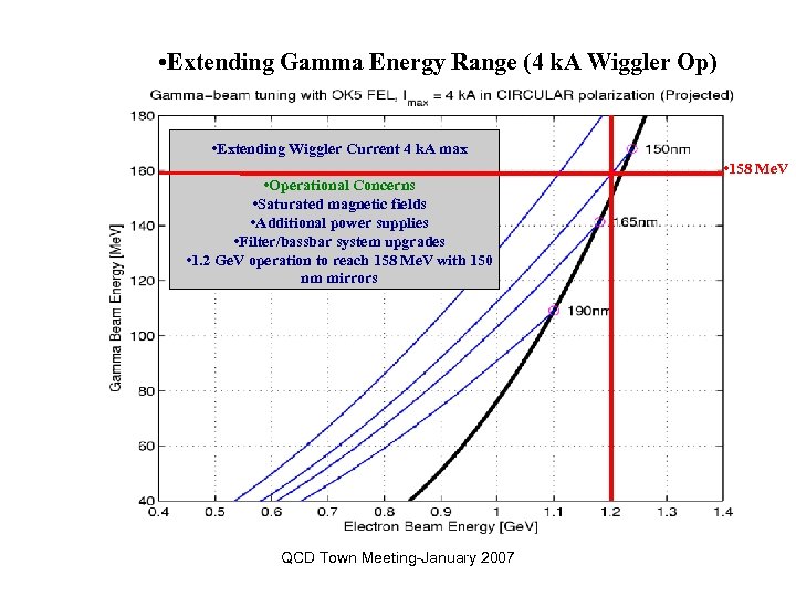  • Extending Gamma Energy Range (4 k. A Wiggler Op) • Extending Wiggler