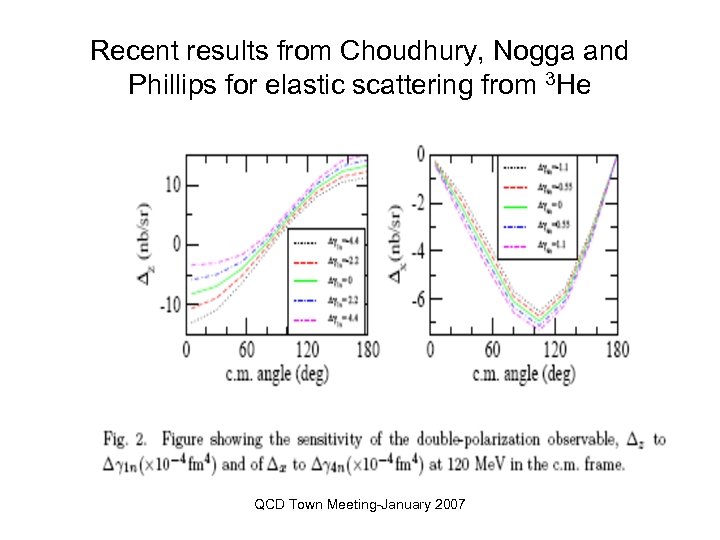 Recent results from Choudhury, Nogga and Phillips for elastic scattering from 3 He QCD