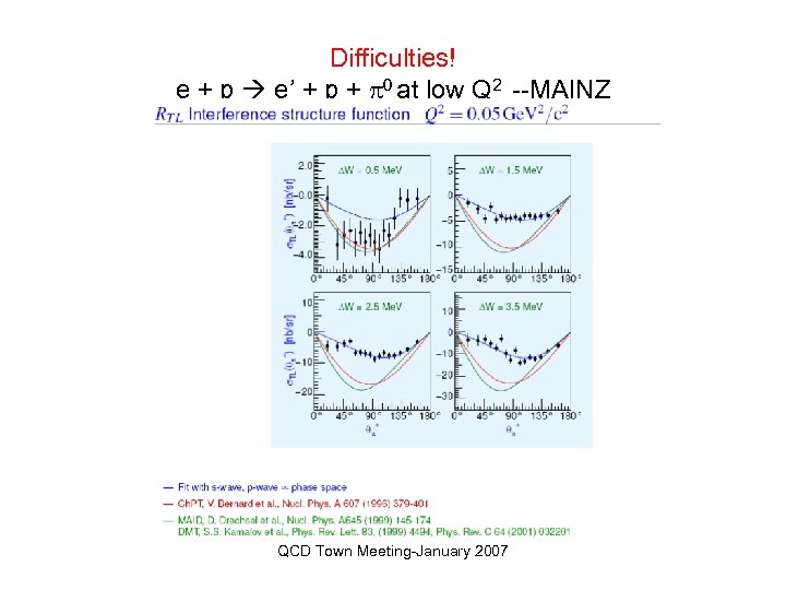 Difficulties! e + p e’ + p + 0 at low Q 2 --MAINZ