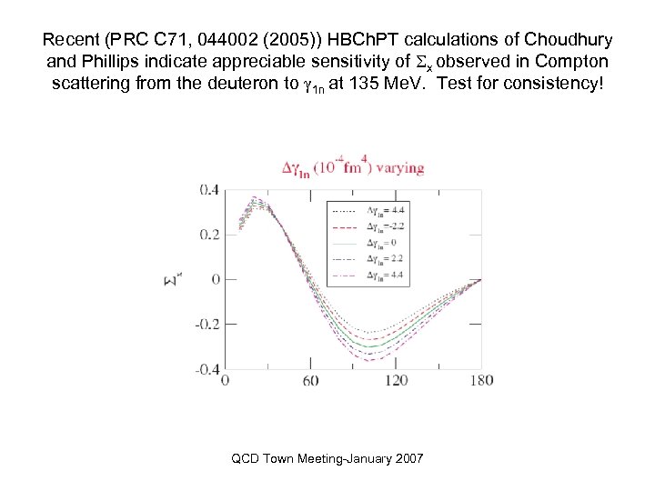 Recent (PRC C 71, 044002 (2005)) HBCh. PT calculations of Choudhury and Phillips indicate