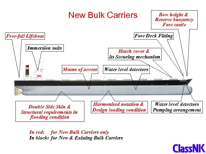 New Bulk Carriers Bow height & Reserve buoyancy Fore castle Fore Deck Fitting Free-fall