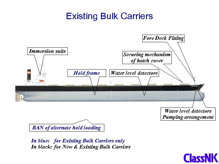 Existing Bulk Carriers Fore Deck Fitting Immersion suits Securing mechanism of hatch cover Hold