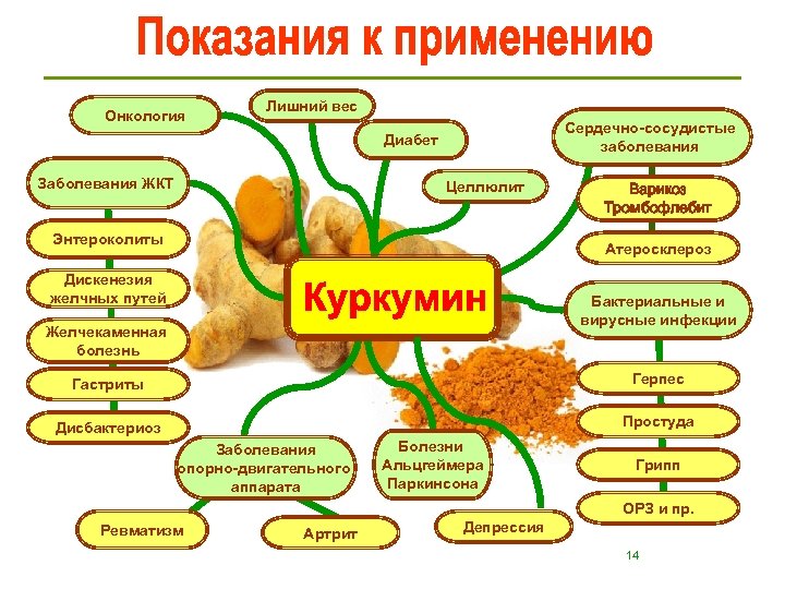 Онкология Лишний вес Сердечно-сосудистые заболевания Диабет Заболевания ЖКТ Целлюлит Энтероколиты Варикоз Тромбофлебит Атеросклероз Дискенезия