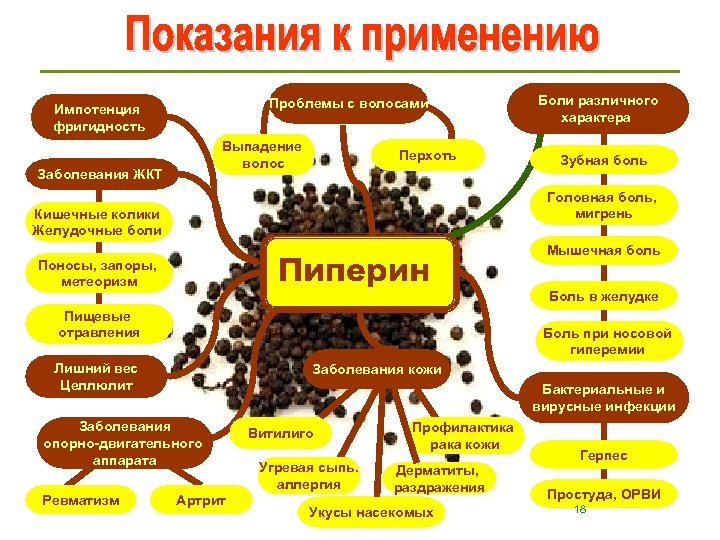 Проблемы с волосами Импотенция фригидность Выпадение волос Заболевания ЖКТ Перхоть Зубная боль Головная боль,