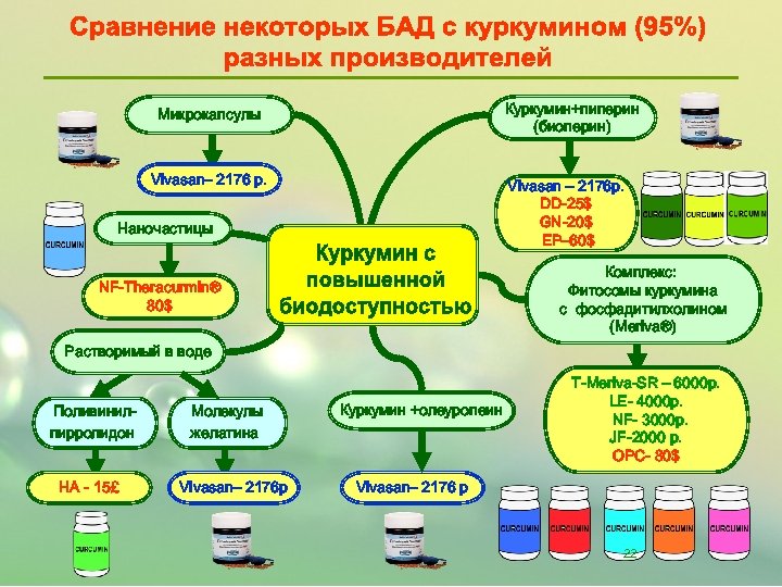 Куркумин+пиперин (биоперин) Микрокапсулы Vivasan– 2176 р. Vivasan – 2176 р. DD-25$ GN-20$ EP– 60$