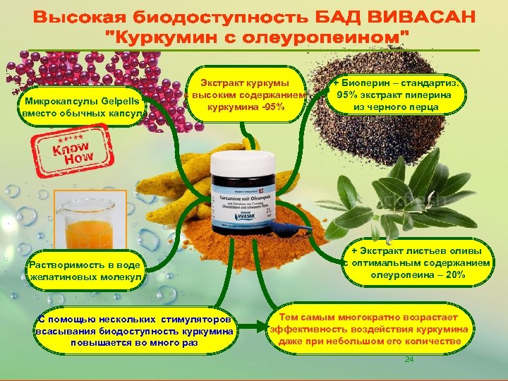 Микрокапсулы Gelpells вместо обычных капсул Экстракт куркумы с высоким содержанием куркумина -95% Растворимость в