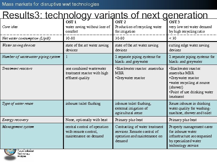 Mass markets for disruptive wwt technologies Results 3: technology variants of next generation Core
