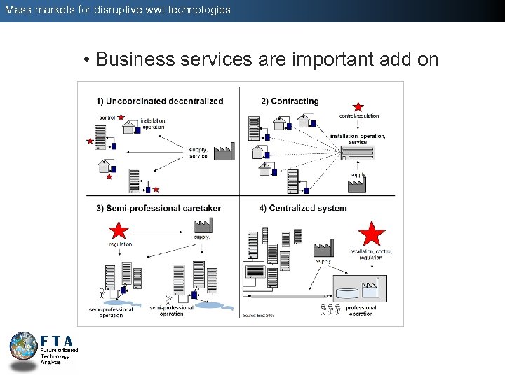 Mass markets for disruptive wwt technologies • Business services are important add on 