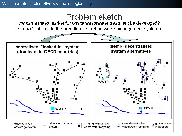 Mass markets for disruptive wwt technologies c Problem sketch How can a mass market