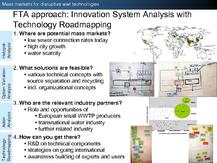 Mass markets for disruptive wwt technologies Technology. Roadmapping Actor. Analysis Option Variation. Analysis Hotspot.