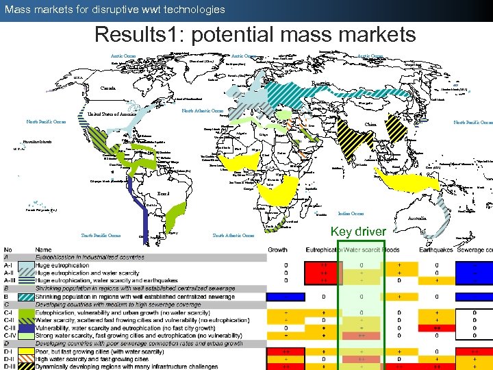 Mass markets for disruptive wwt technologies Results 1: potential mass markets Ellesmere Island Arctic