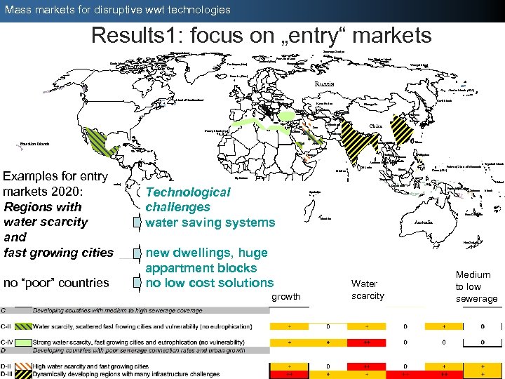 Mass markets for disruptive wwt technologies Results 1: focus on „entry“ markets Severnaya Zemlya