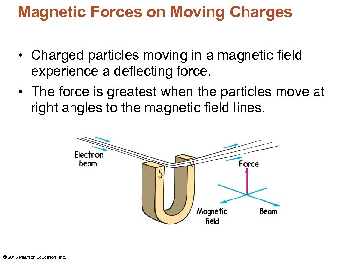 Magnetic Forces on Moving Charges • Charged particles moving in a magnetic field experience