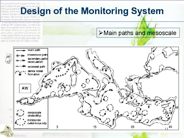 Design of the Monitoring System ØMain paths and mesoscale 11 
