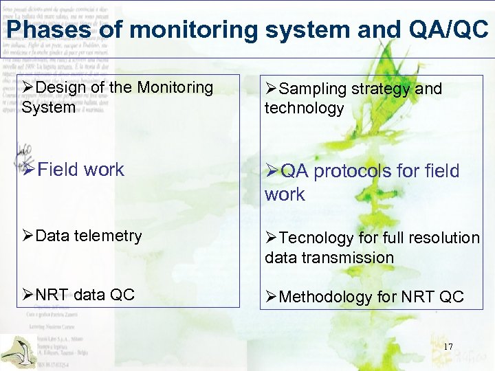 Phases of monitoring system and QA/QC ØDesign of the Monitoring System ØSampling strategy and