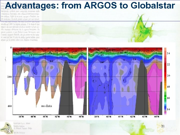 Advantages: from ARGOS to Globalstar 21 